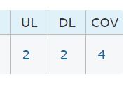 Expected Number of links indication