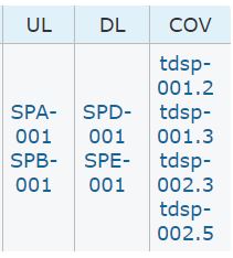 Expected state of UL, DL, COV Columns